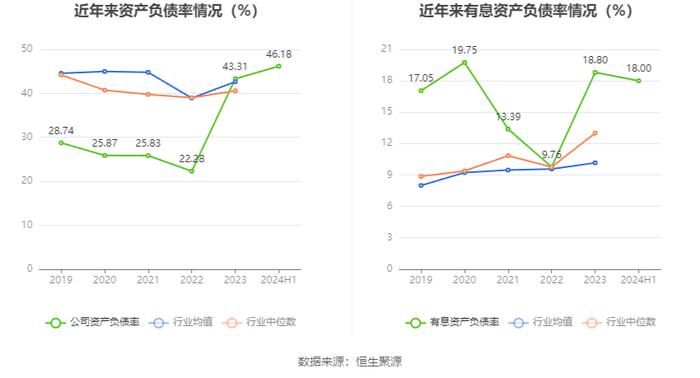 龙韵股份：2024年上半年亏损810.71万元