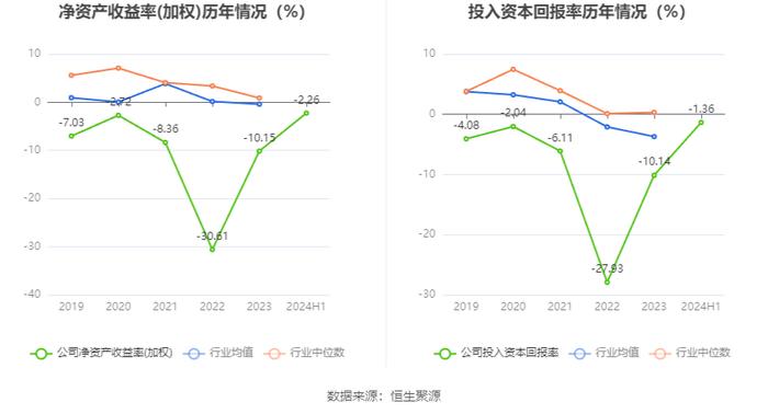 龙韵股份：2024年上半年亏损810.71万元