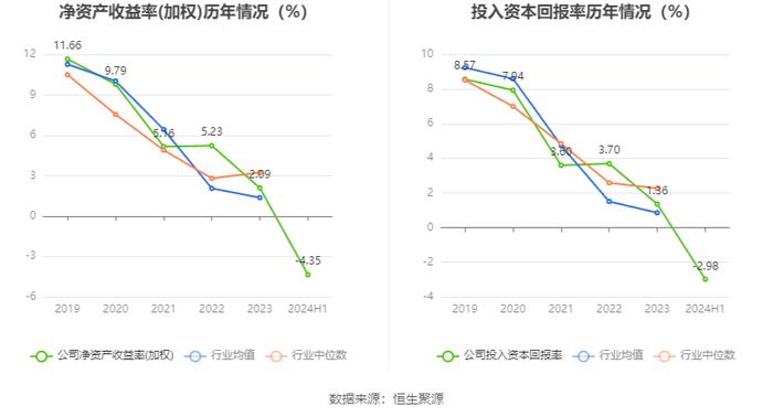 南威软件：2024年上半年亏损1.15亿元