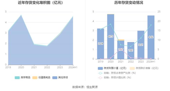 南威软件：2024年上半年亏损1.15亿元