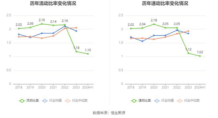 龙韵股份：2024年上半年亏损810.71万元