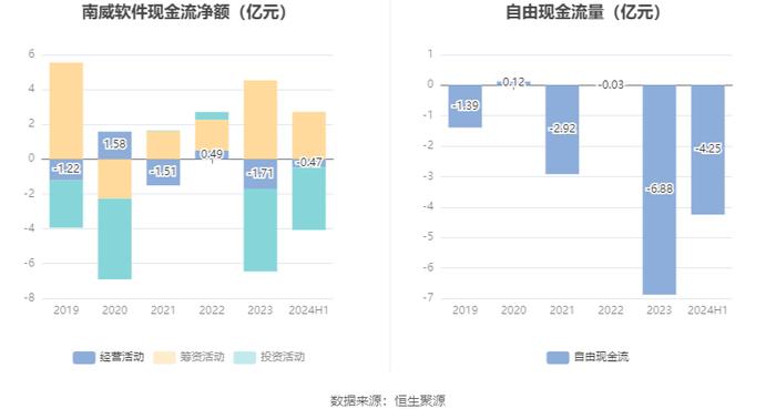 南威软件：2024年上半年亏损1.15亿元