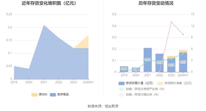 龙韵股份：2024年上半年亏损810.71万元