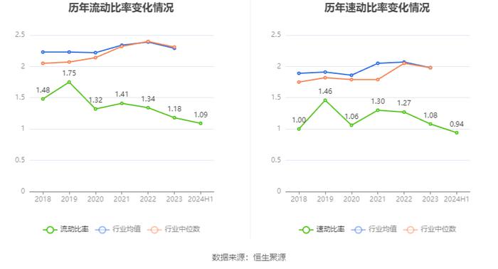 南威软件：2024年上半年亏损1.15亿元