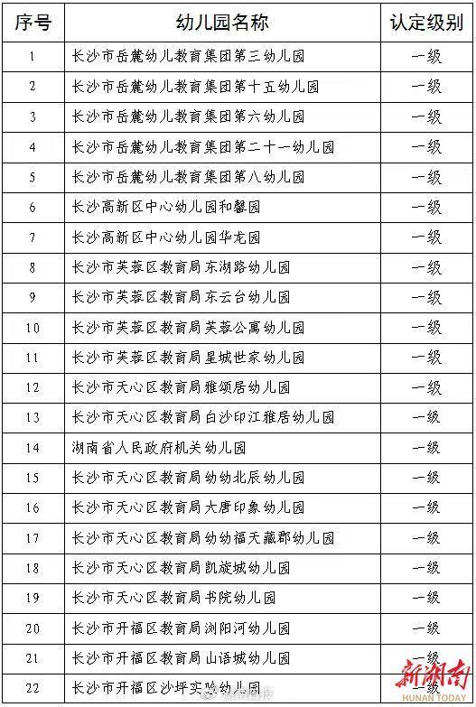 45所！2024年长沙市一级、二级公办幼儿园正在公示