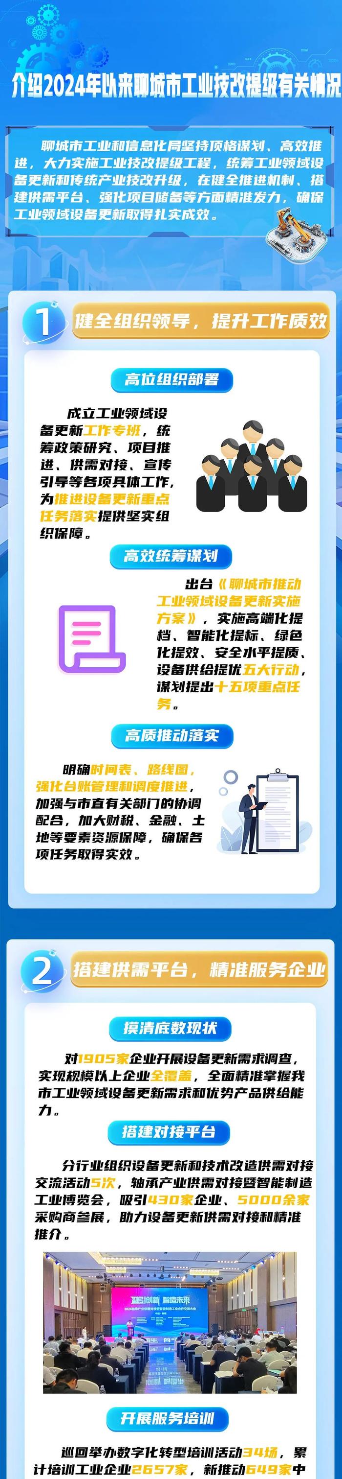 图说发布｜介绍2024年以来聊城市工业技改提级有关情况