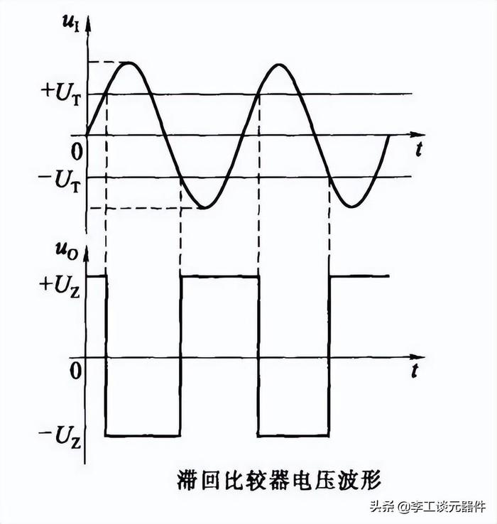 20种运放典型电路总结，电路图+公式