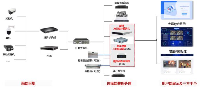 “视界智慧眼”守护千行百业 陕西广电网络推出5G+AIot边缘计算智能网关