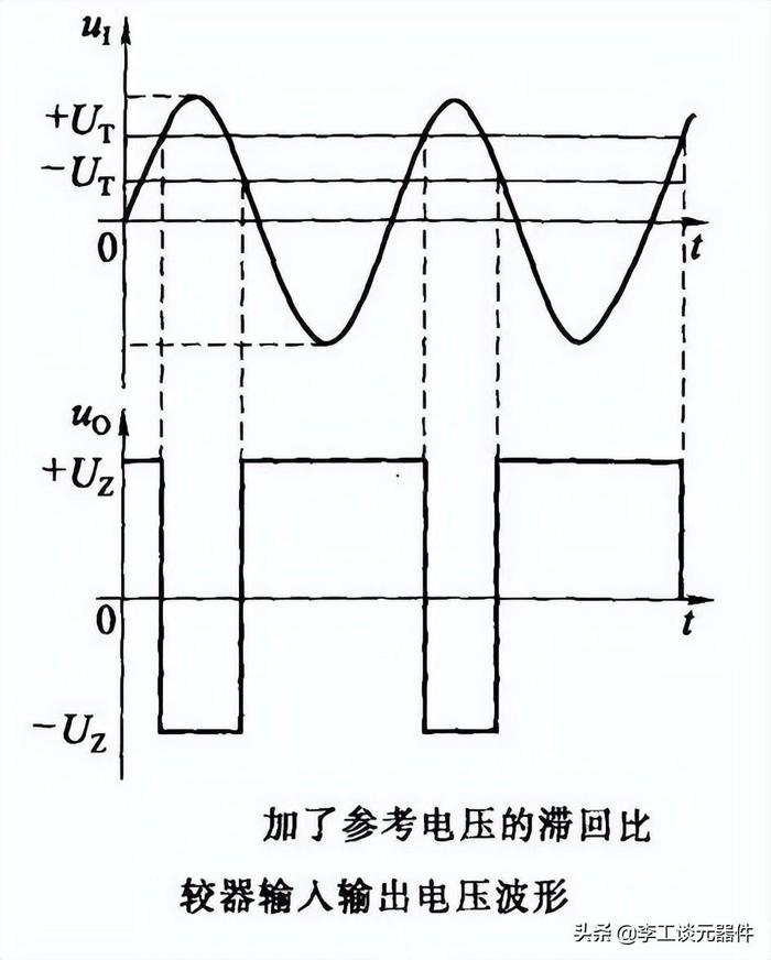 20种运放典型电路总结，电路图+公式