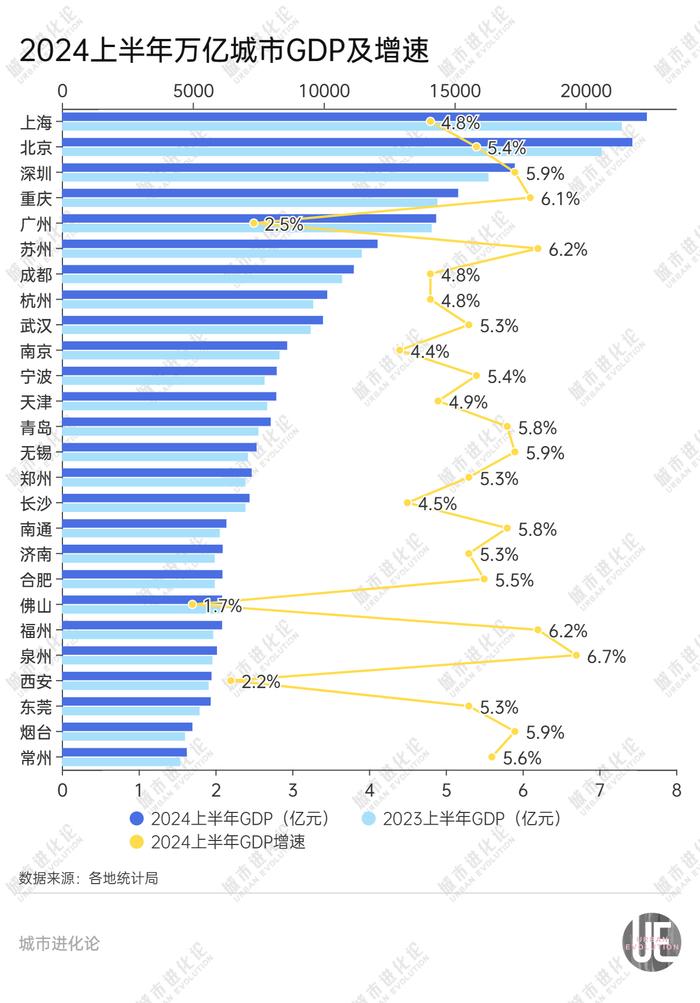 “散装”都市圈，终于要发力了？