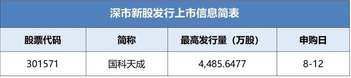 国科天成披露招股书拟于近期在深市发行新股并上市