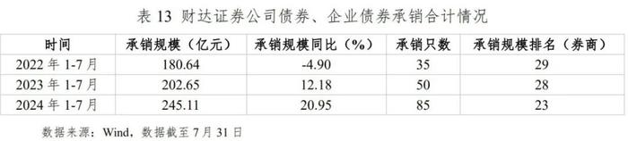 河北省资本市场月刊（2024年7月）