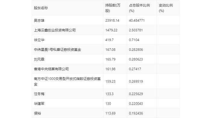 南威软件：2024年上半年亏损1.15亿元