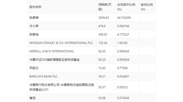 龙韵股份：2024年上半年亏损810.71万元