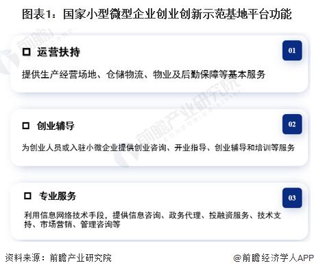 2024年中国国家小型微型企业创业创新示范基地发展分析 持续对小微企业发展提供支持【组图】