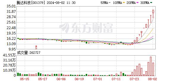 10连板热门股紧急提示 腾达科技：无直接供应商业航天客户！