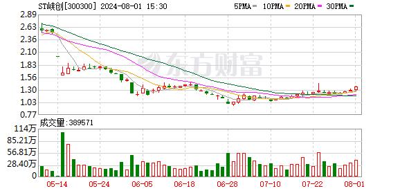 一夜两家！ST峡创、佳云科技：立案事项有新进展 公司遭行政处罚