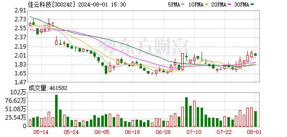 一夜两家！ST峡创、佳云科技：立案事项有新进展 公司遭行政处罚