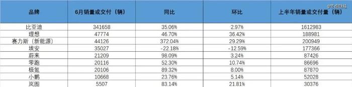 产销量超3000万辆，新能源汽车下个战场在哪里？