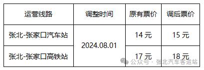 张家口一城际客运班线票价调整