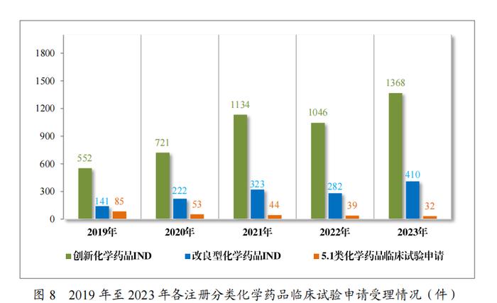 京沪获批！创新药临床试验新规首批试点揭晓 行业支持政策连发