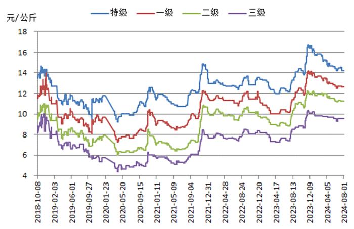 新华指数｜销区市场持续到货 红枣价格指数小幅下跌