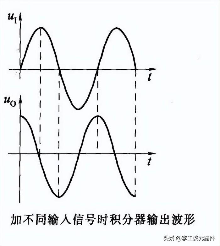 20种运放典型电路总结，电路图+公式