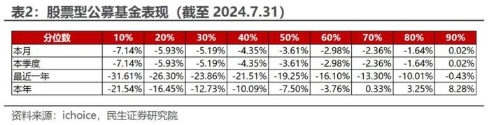 AEG估值潜力组合今年以来超额收益达15.65% | 民生金工