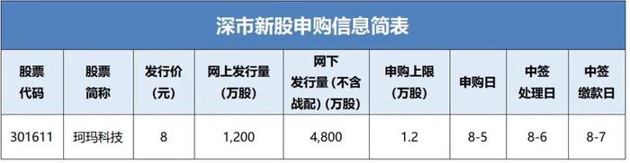 珂玛科技新股申购信息