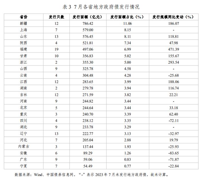 河北省资本市场月刊（2024年7月）