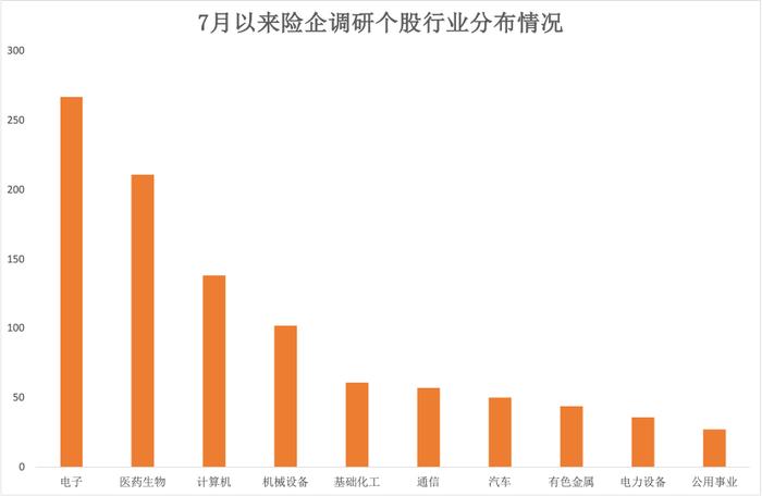 险资举牌再升温，哪些行业更受险资青睐？