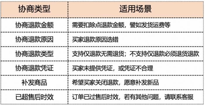 淘宝内测售后协商工具：提高与消费者的沟通效率，有效降低退款率