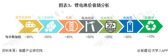 【建议收藏】重磅！2024年湖北省锂电池产业链全景图谱(附产业政策、产业链现状图谱、产业资源空间布局、产业链发展规划)