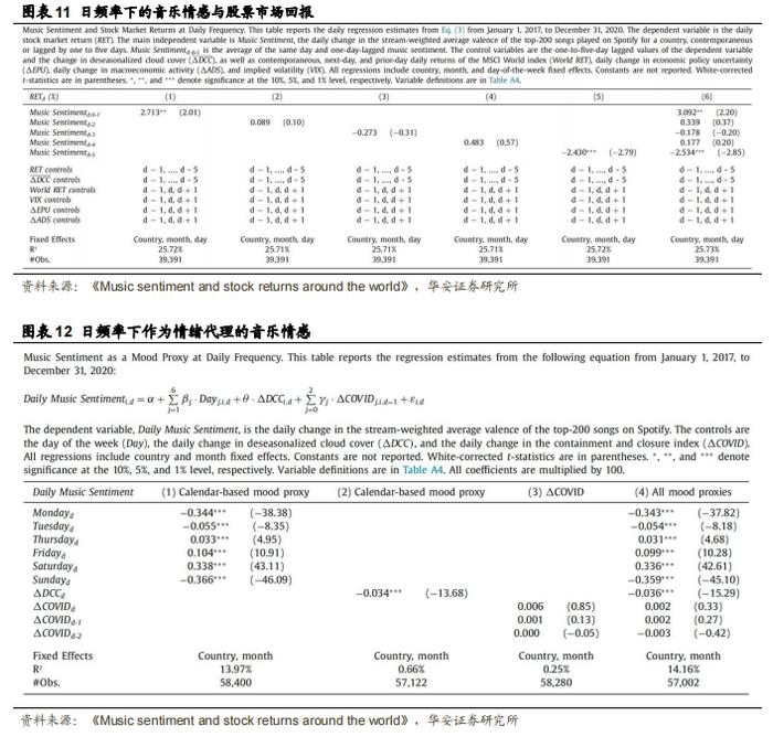 【华安证券·金融工程】专题报告：另类情绪指标与股票市场收益之间的关系