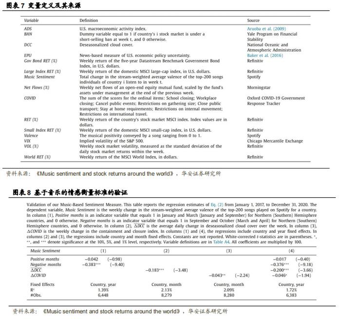 【华安证券·金融工程】专题报告：另类情绪指标与股票市场收益之间的关系