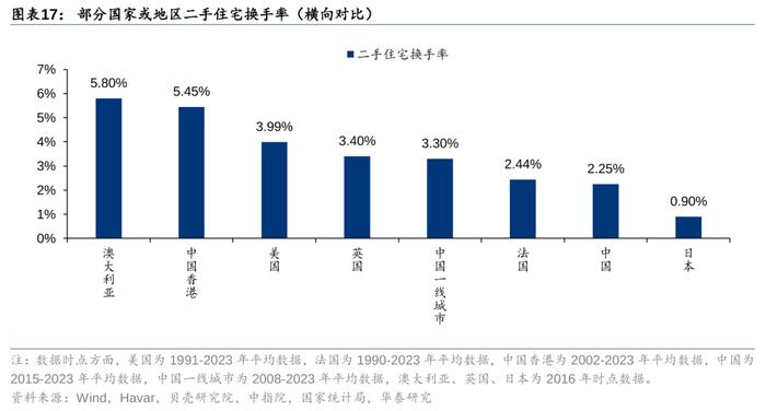 华泰 | 如何理解我国二手房市场趋势？