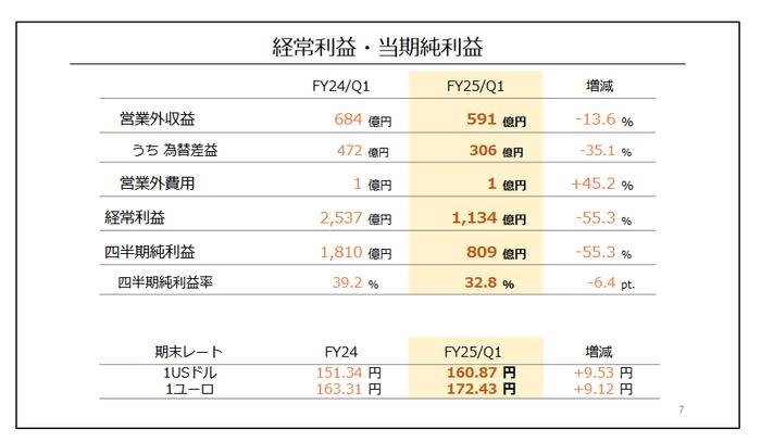 任天堂Q1财报出炉：Switch硬件总销量已累计1亿4342万台