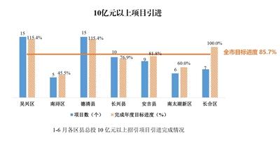 2024年1—6月各区县亮晒指标