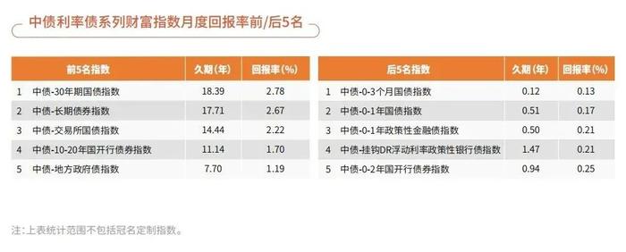 中债指数2024年6月统计及分析月报