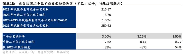 华泰 | 如何理解我国二手房市场趋势？