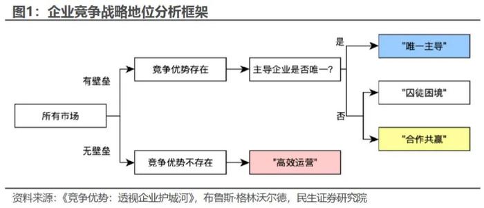 AEG估值潜力组合今年以来超额收益达15.65% | 民生金工