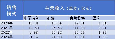 内卷下的变革路，良品铺子“慢一步”