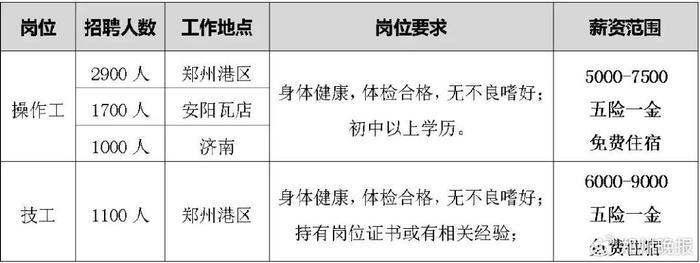 晚安郑州 | 郑州第五座大学城来了/月薪最高9000！郑州比亚迪招4000人