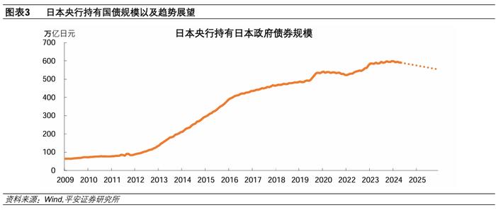 货币政策理念的关键转折——日本央行2024年7月会议解读