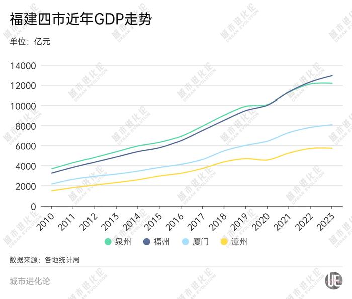 “散装”都市圈，终于要发力了？