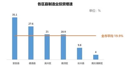 2024年1—6月各区县亮晒指标