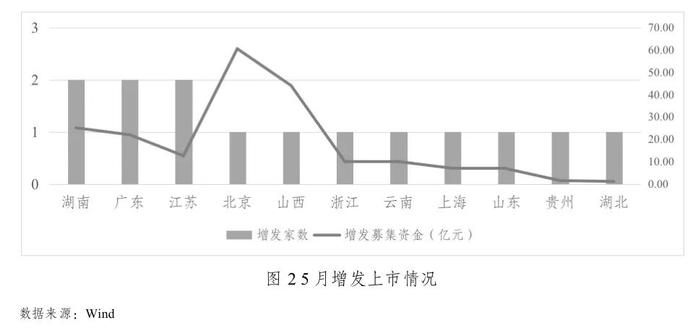 河北省资本市场月刊（2024年7月）