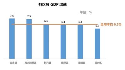 2024年1—6月各区县亮晒指标