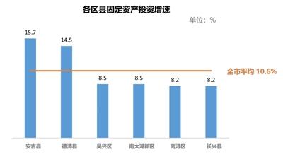 2024年1—6月各区县亮晒指标