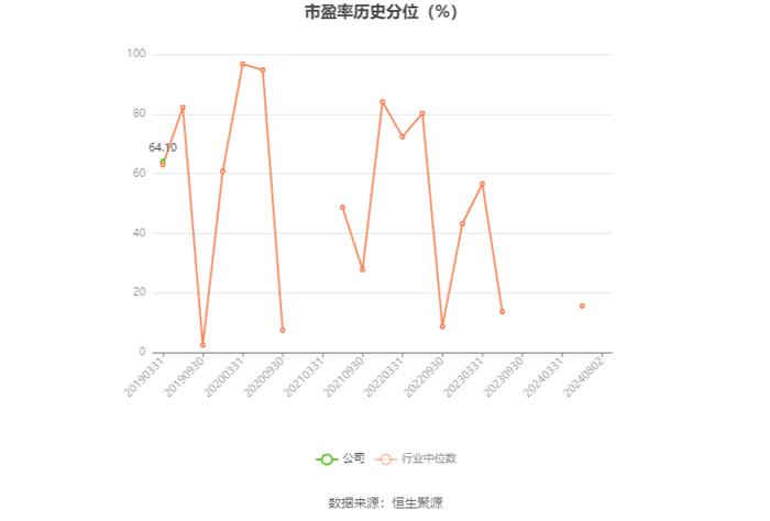 龙韵股份：2024年上半年亏损810.71万元